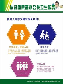 與您息息相關(guān)的基本公共衛(wèi)生服務(wù)知識(shí)