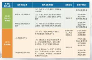 110項(xiàng)與你密切相關(guān)的福田區(qū)社區(qū)公共服務(wù)，不容錯(cuò)過！